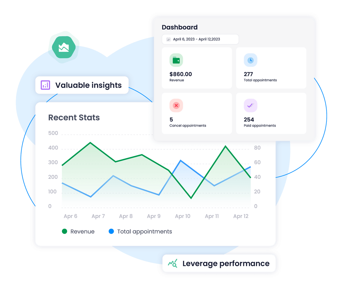 Meety appointment analytics report dashboard